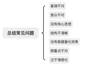 年终总结，这条思路值得收藏（附总结模板）